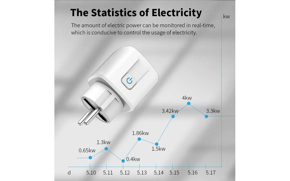 Smartlife Domotica 3-PACK | Slimme Stekkers 16A | WiFi & Bluetooth | Energiemeter | Werkt met app