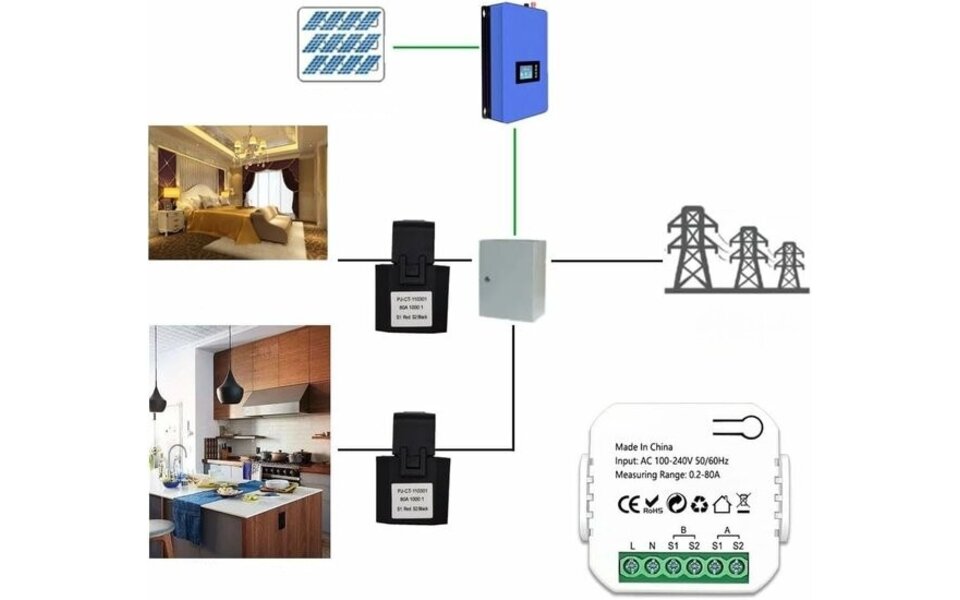 Smartlife Domotica Smart Energie monitor 2 klemmen