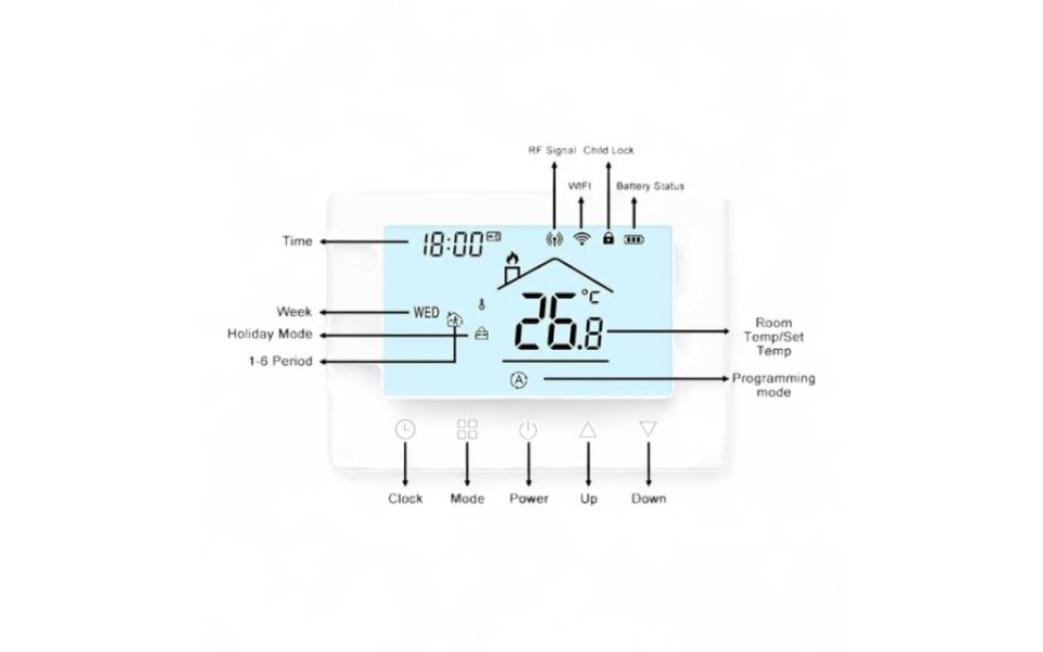 Smartlife Domotica Wifi Draadloze Thermostaat met Touchscreen voor c.v. en boiler verwarming (wit)