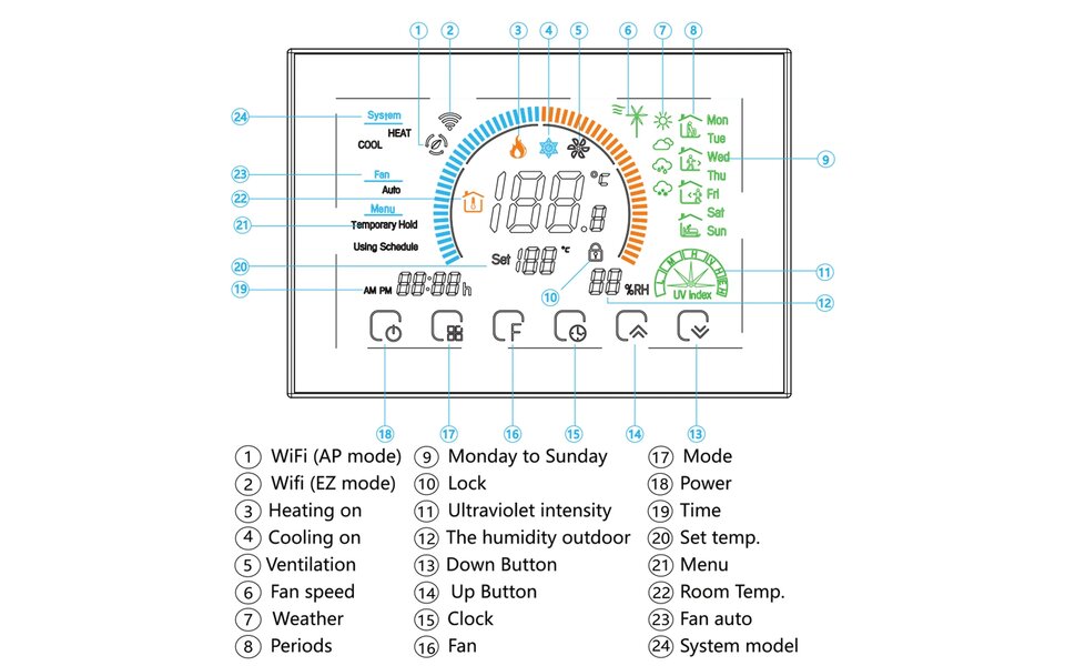 Smartlife Domotica Wifi Inbouw Thermostaat met Touchscreen voor Electrische verwarming  (wit)