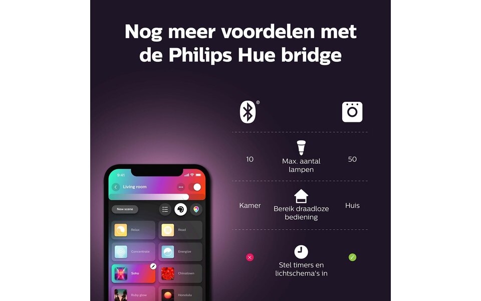 PHILIPS HUE PHILIPS HUE LED Spot GU10 - Dimbaar LED toebehoren met Bluetooth Duo Pack