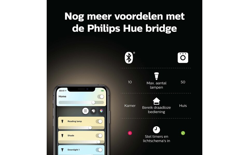 PHILIPS HUE PHILIPS HUE LED Spot GU10 White Ambiance - Dimbaar Bluetooth Duo Pack