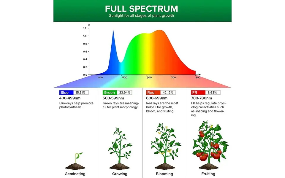 Moeslamp HLW Chopper 3 | 30W | E27 | Full-spectrum | LED Grow Light