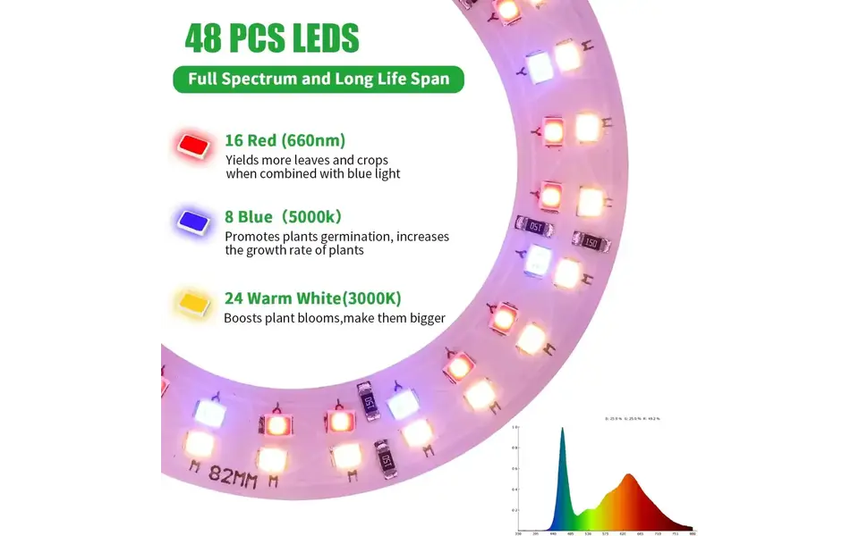 Moeslamp USB Ring LED Grow Light | Full spectrum