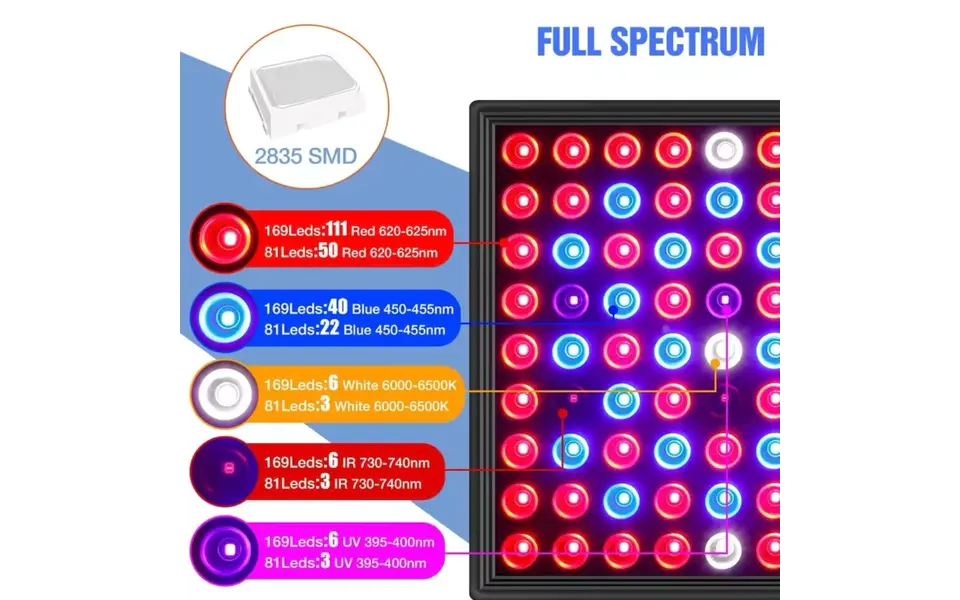 Moeslamp HLW LED Groeipaneel | 24W | Full-Spectrum