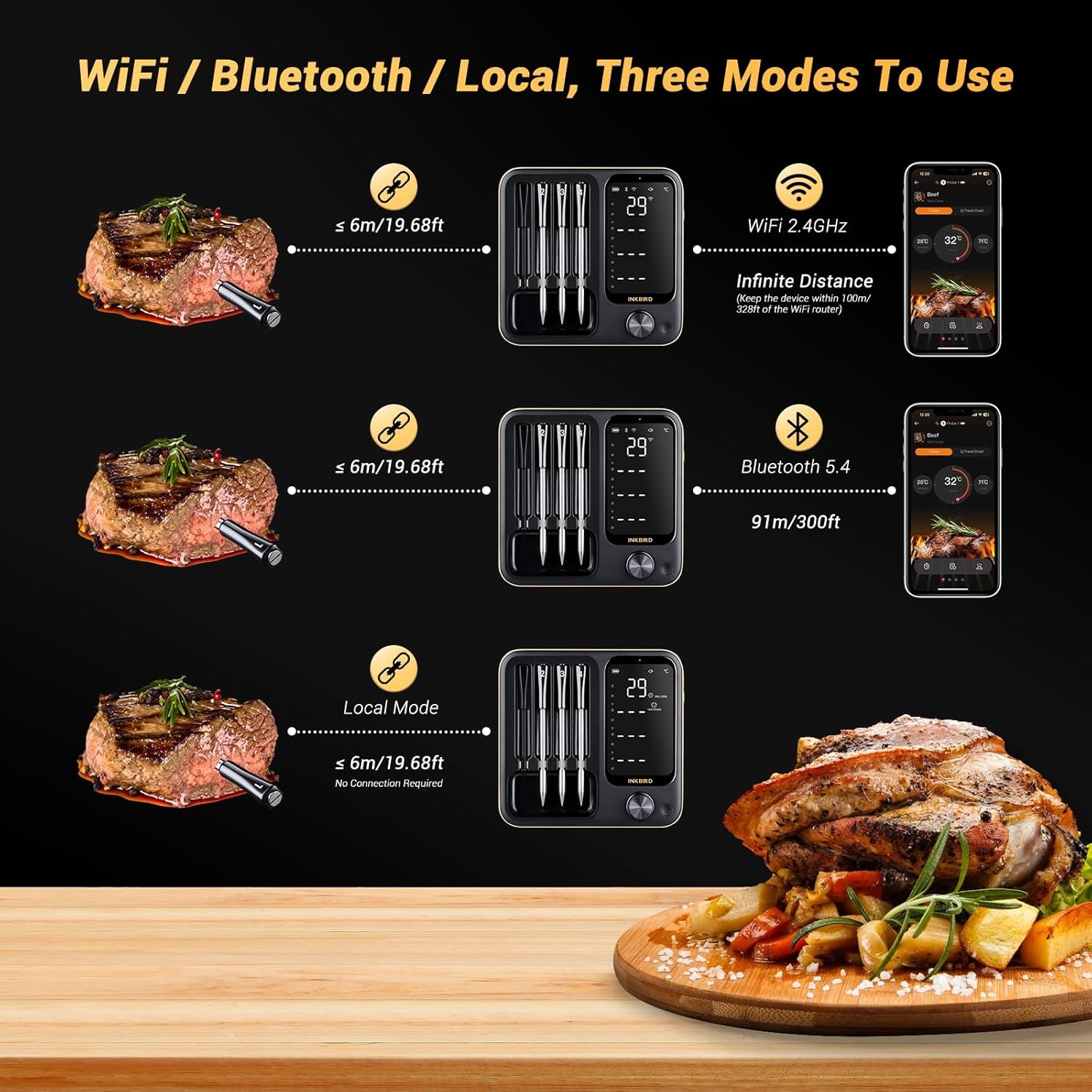 Inkbird Inkbird INT-14-BW3 Draadloze smart thermometer