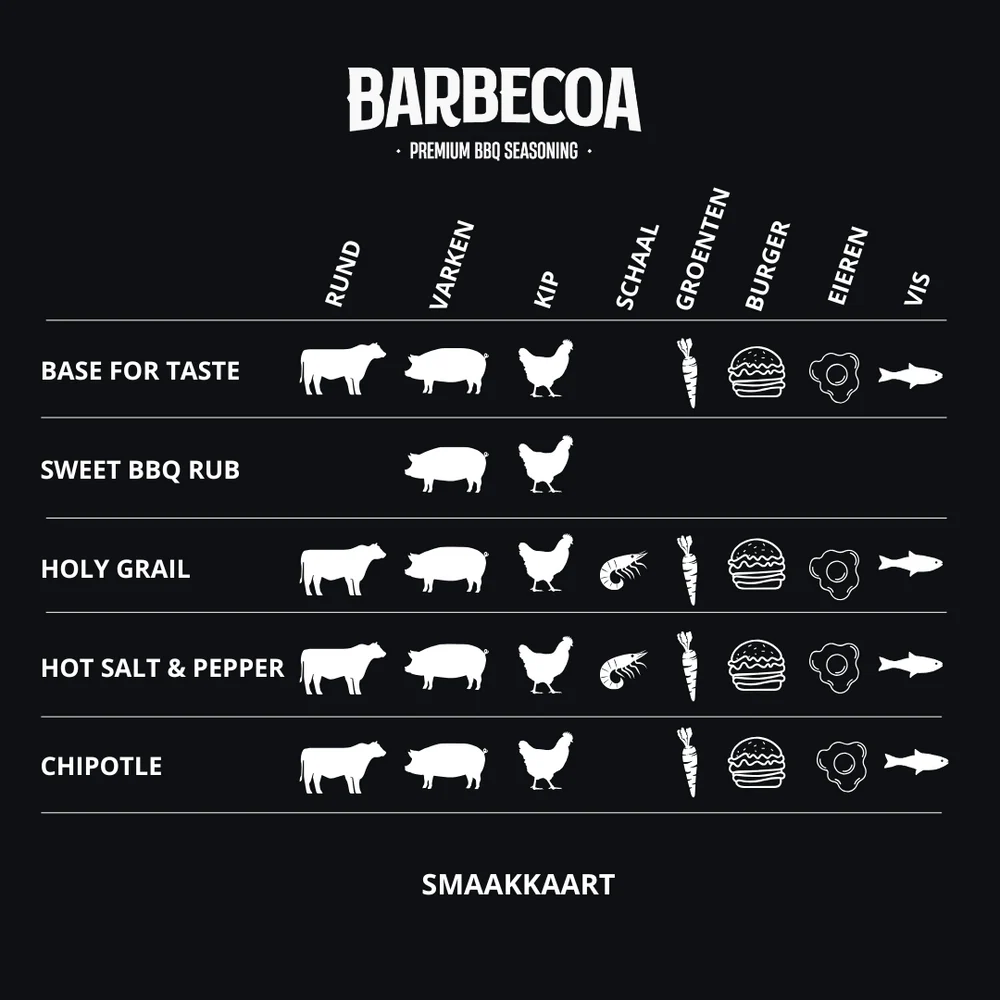 Barbecoa Holy Grail BBQ Rub Barbecoa
