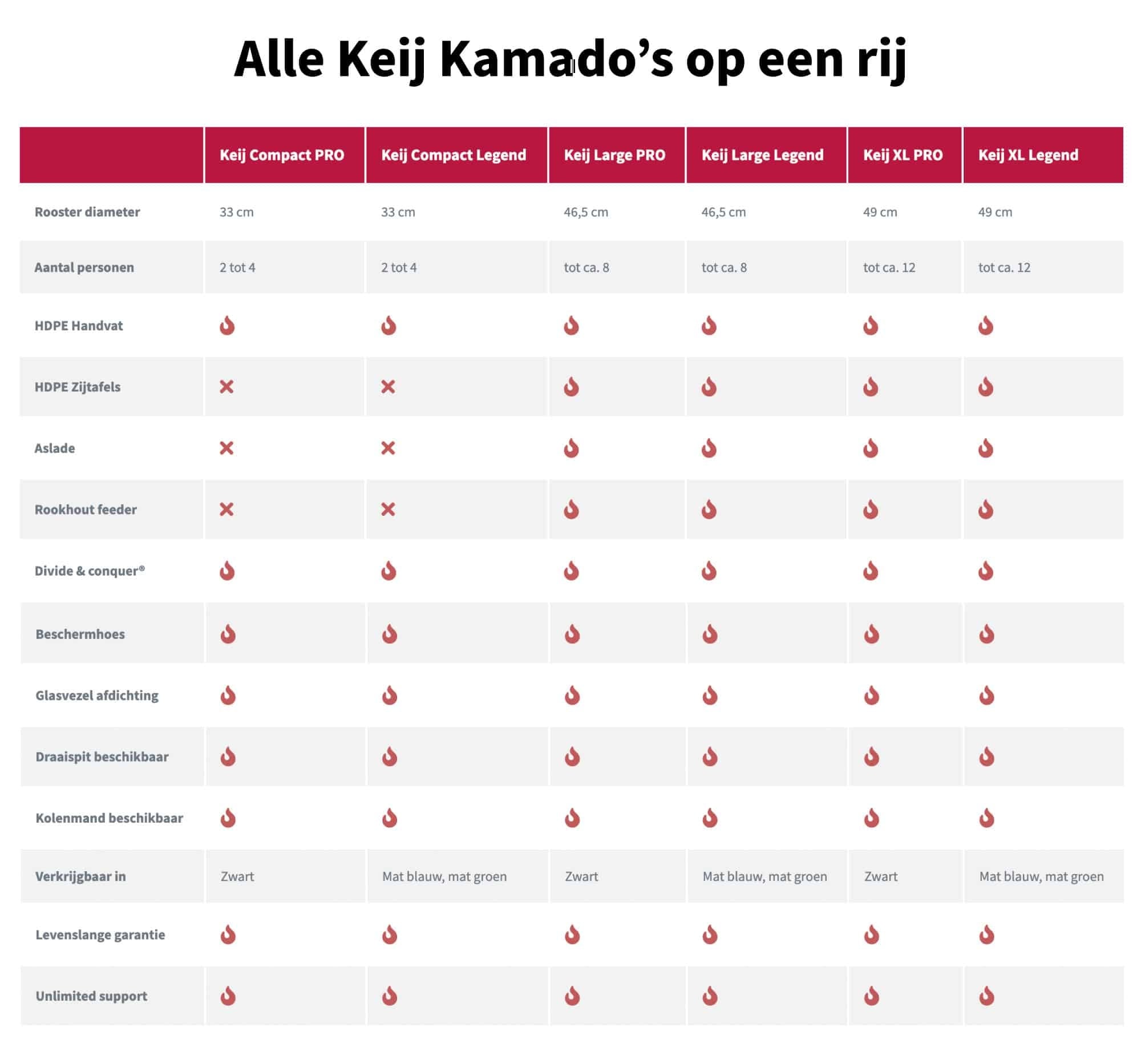 KEIJ Kamado  KEIJ Kamado Legend XL Blue