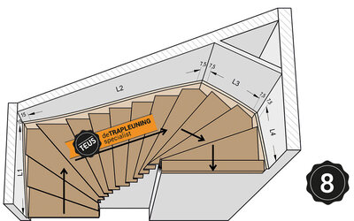 Unteres und oberes Viertelpodesttreppe rechts mit oben schräger Ecke