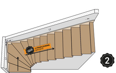 Unteres Viertelpodesttreppe rechts