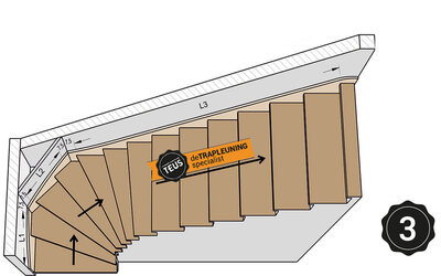 Unteres Viertelpodesttreppe rechts mit schräger Ecke