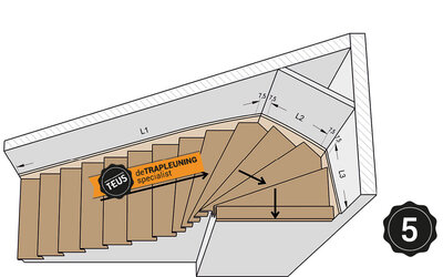 Oberes Viertelpodesttreppe rechts mit schräger Ecke