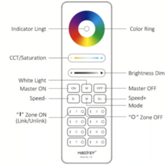 Witte LED sheets afstandsbediening voor ieder type LED – 8 zones – C8 WIT