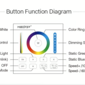 LED sheet wanddimmer draadloos RGB/RGBW/RGBWW/RGBCCT - Wit B0 Miboxer