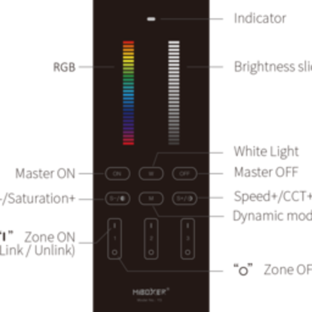 Design LED sheet afstandsbediening tafelmodel + Zwarte wandhouder voor ieder type LED – 3 zones – Miboxer Y3