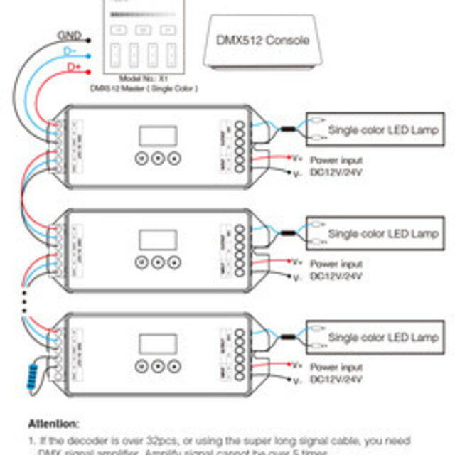 DMX Controller 512 2-Kanaal 12-24V MiBOXER D2-CX voor LED sheets