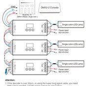 DMX Controller 512 4-Kanaal 12-24V MiBOXER D4-CX vcoor LED sheets