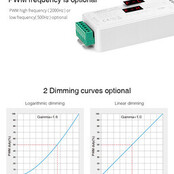 DMX Controller 512 5-Kanaal 12-24V MiBOXER D5-CX voor LED sheets