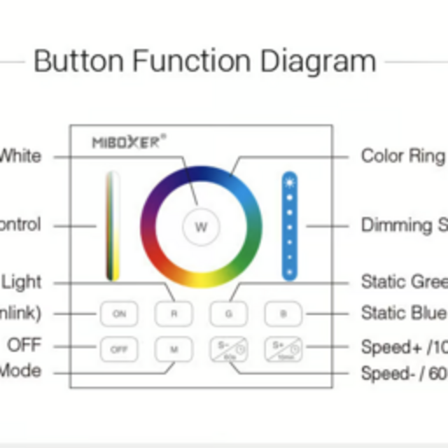 RGBCCT LED sheets wanddimmer – Draadloos - Miboxer B0
