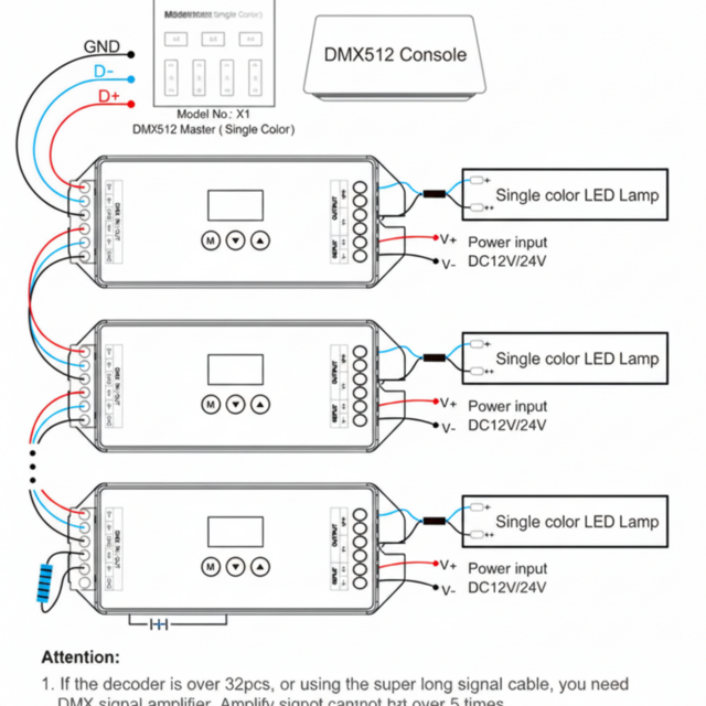 DMX Controller 512 1-Kanaal 12-24V MiBOXER D1-CX LED sheets