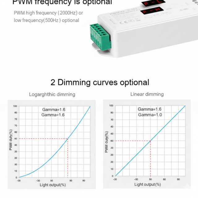DMX Controller 512 1-Kanaal 12-24V MiBOXER D1-CX LED sheets