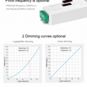 DMX Controller 512 5-Kanaal 12-24V MiBOXER D5-CX voor LED sheets