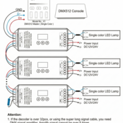 DMX Controller 512 3-Kanaal 12-24V MiBOXER D3-CX voor LED sheets