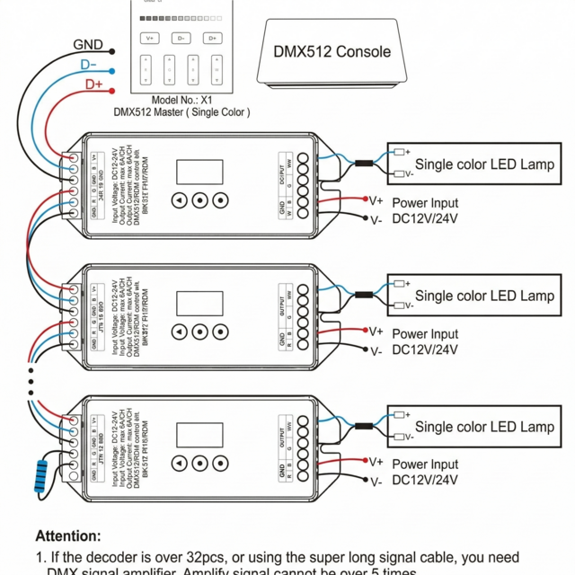 DMX Controller 512 3-Kanaal 12-24V MiBOXER D3-CX voor LED sheets