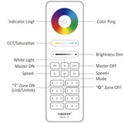 Witte LED sheets afstandsbediening voor ieder type LED – 8 zones – C8 WIT