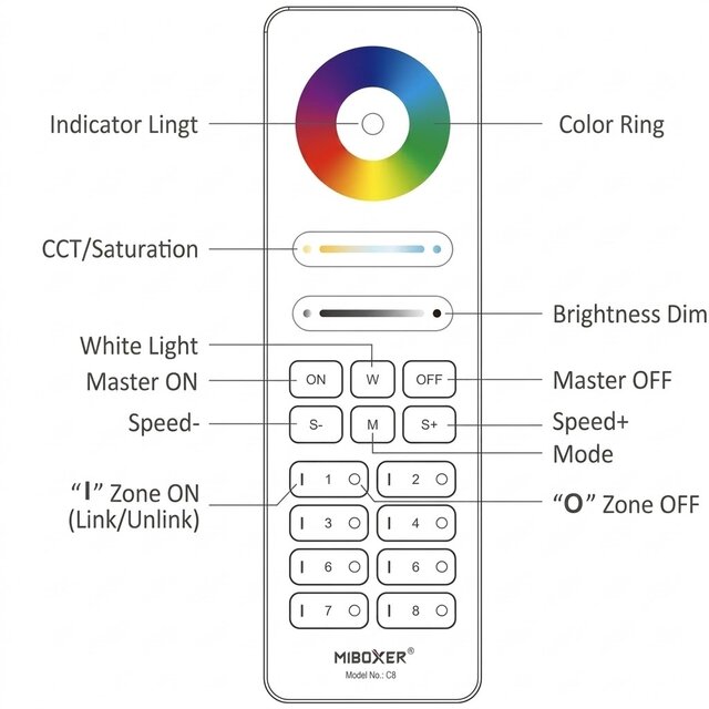 Witte LED sheets afstandsbediening voor ieder type LED – 8 zones – C8 WIT