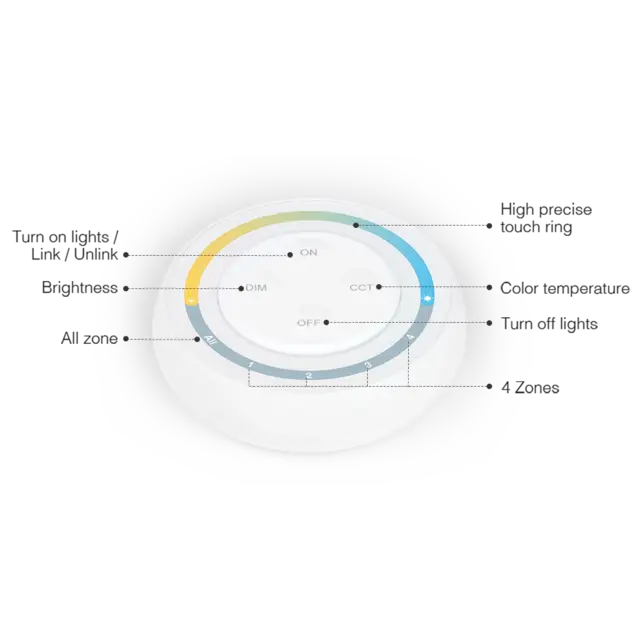 LED sheets draadloze wanddimmer 4 zone voor Dual white - Miboxer S1W+