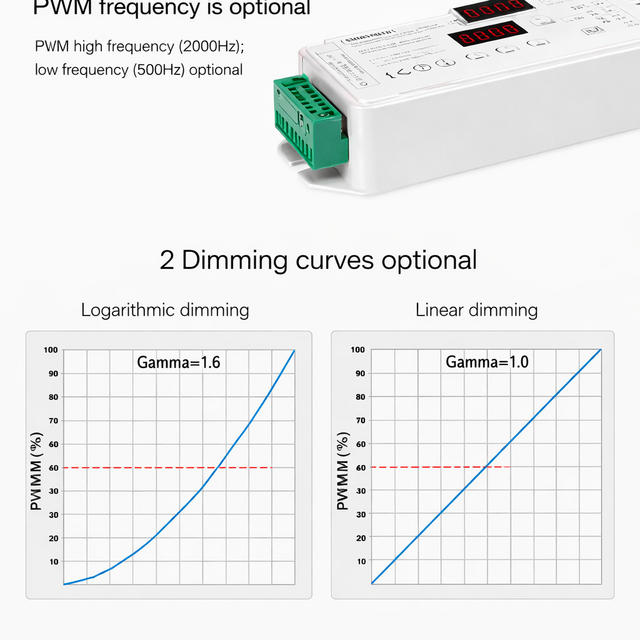 DMX Controller 512 3-Kanaal 12-24V MiBOXER D3-CX voor LED sheets