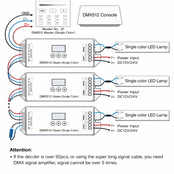 DMX Controller 512 2-Kanaal 12-24V MiBOXER D2-CX voor LED sheets