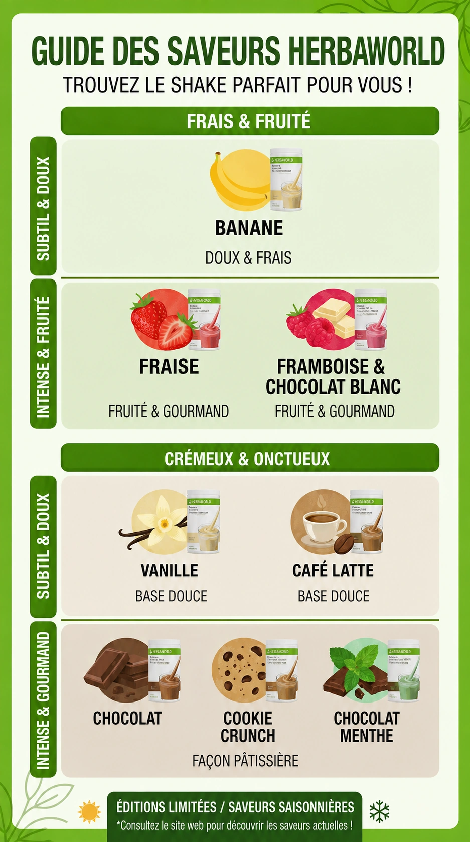 Herbalife F1 Shake Vanille Onctueuse Herbalife F1 Shake Vanille Onctueuse