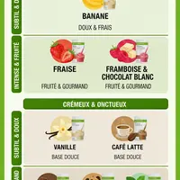 Guide des saveurs