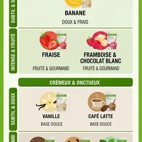 Guide des saveurs Guide des saveurs