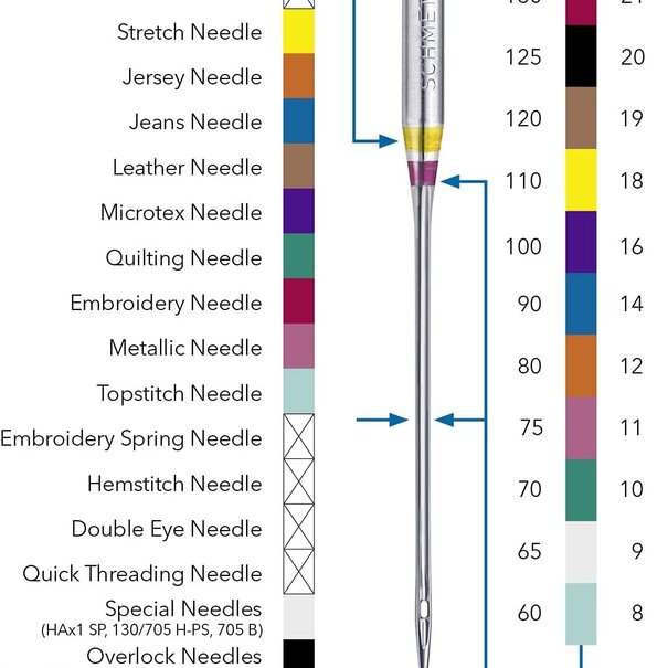 Schmetz Stretch naalden