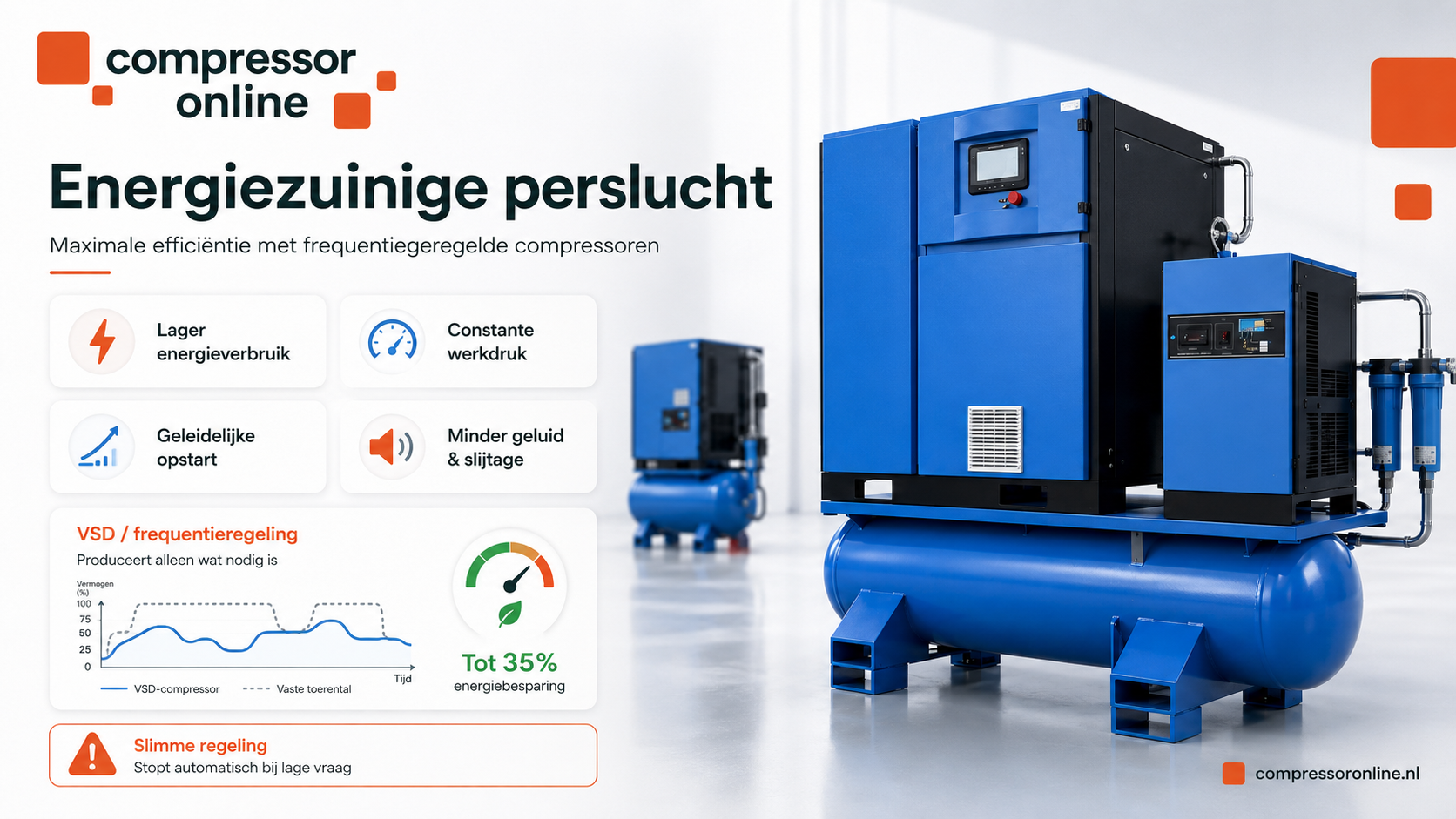 Frequenzgeregelte Kompressoren