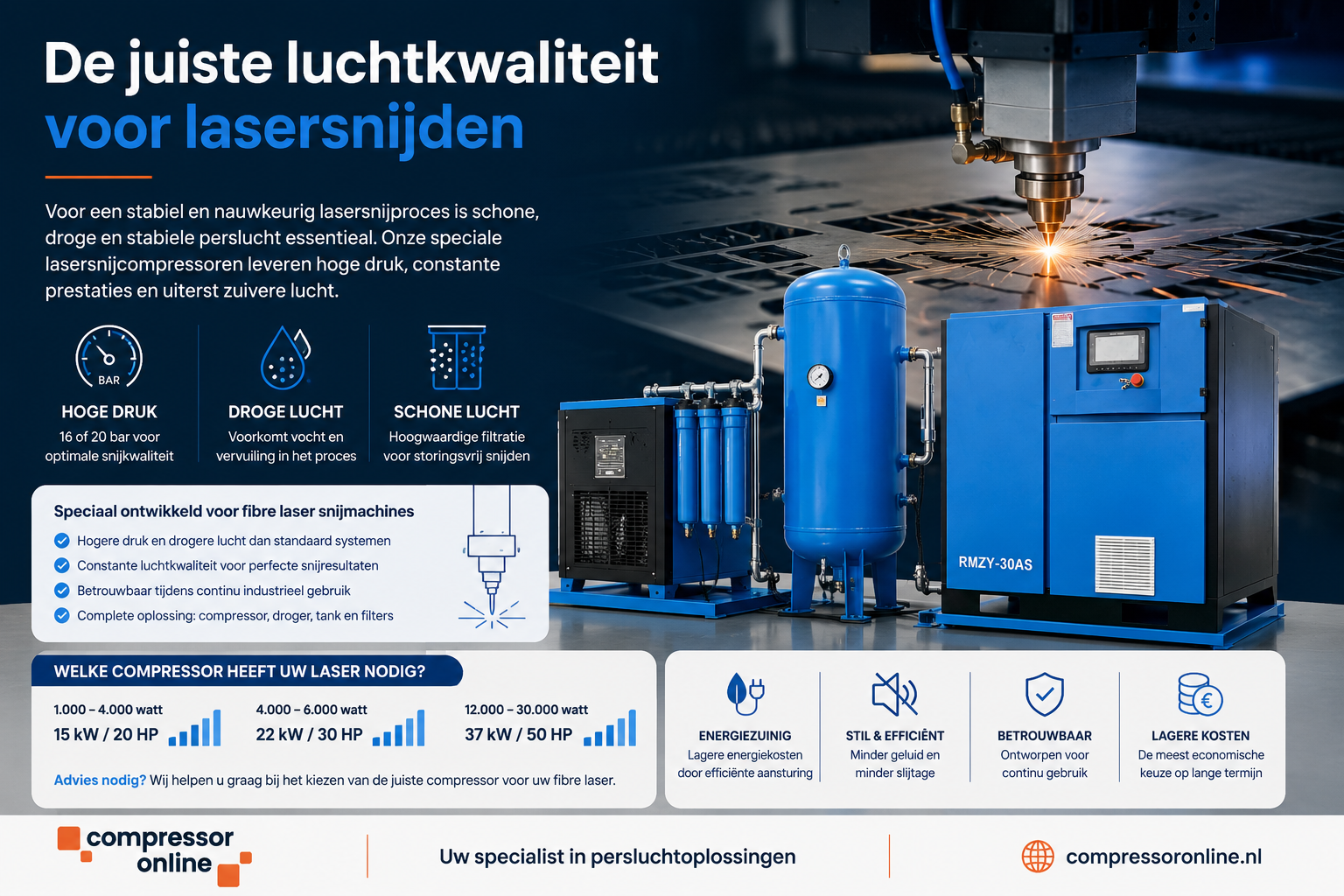 Schroefcompressor 20AS - 15 kW - 20 bar