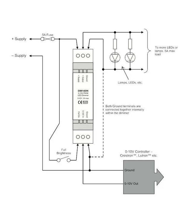 Abeltronics DIMMER PWM 10-30V 1 X 5A 0-10V DINRAIL