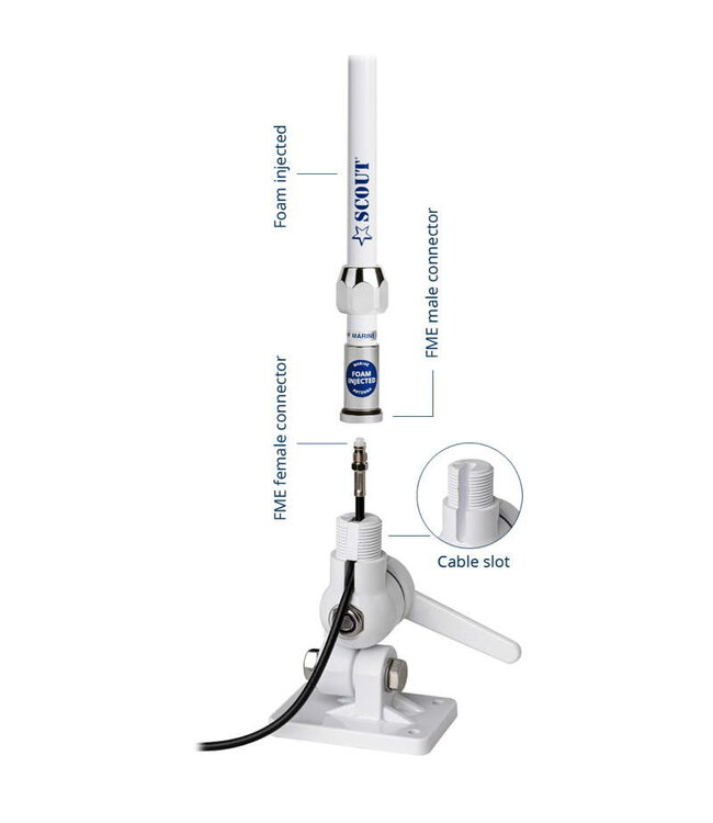 SCOUT QUICK 1 3DB VHF ANTENE 1.0M Wit