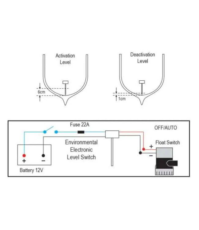 NUOVO RADE ELECTRONISCHE WATER SENSOR EELS