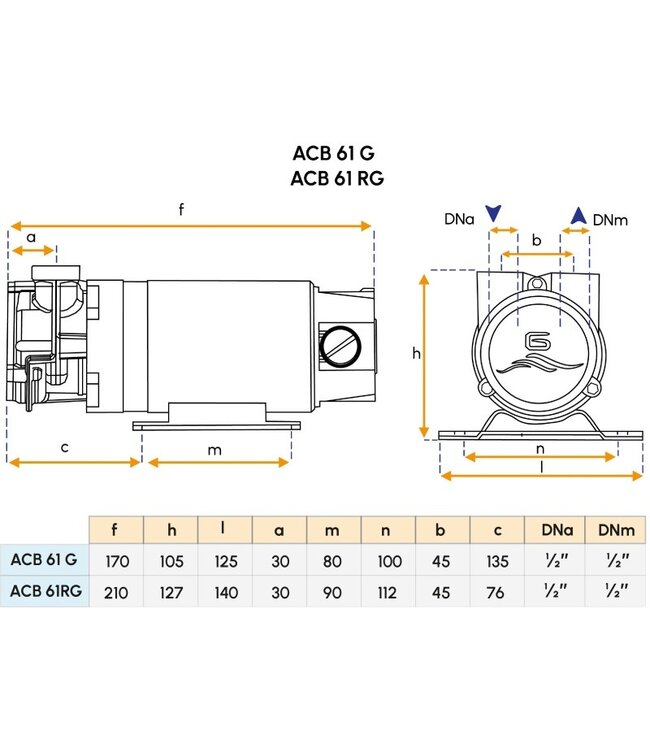 Gianneschi ACB 61RG 24V koolborstels