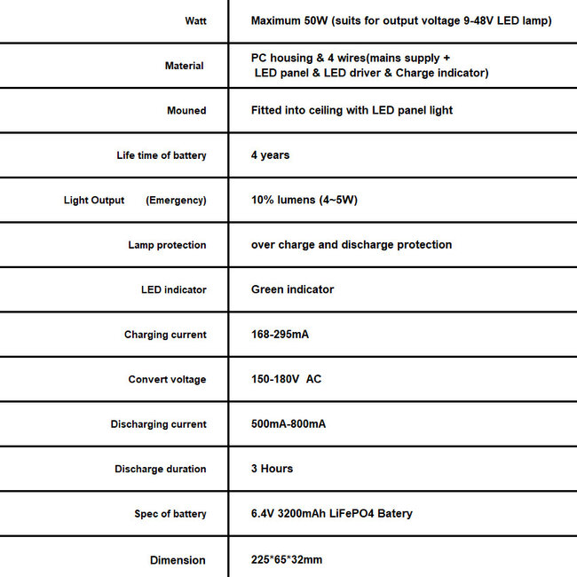 Notfallbatterie für  LED-Panels & LED-Spots