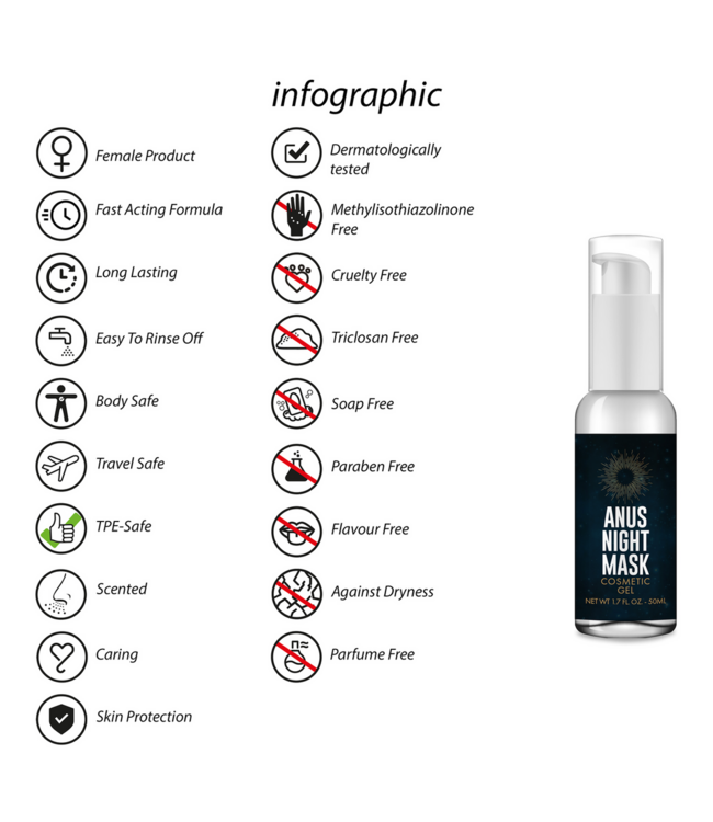 Pharmquests Anus Night Mask 50ml – Overnight Hydration & Nourishment for Radiant Skin