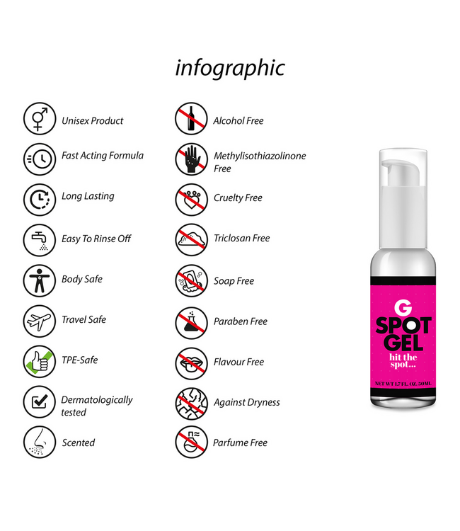 Pharmquests Intensiteitsbevorderende Gel Voor G-Spot Gevoeligheid 50 ml
