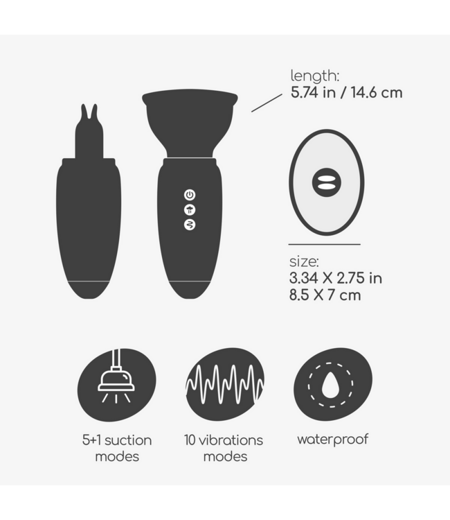 Crushious Scarlet Vulva Pump: Rechargeable Vibrator with 10 Vibes & 5 Suctions