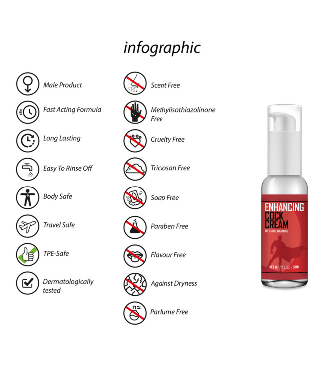 Pharmquests Warming Penis Cream 50ml – Enhance Sensitivity & Sexual Pleasure