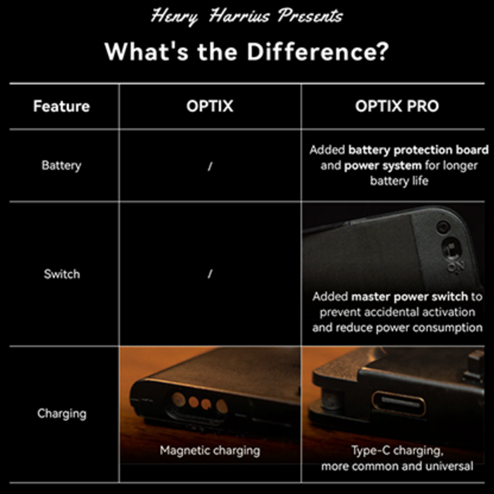 Optix Pro by Tobias Dostal and Henry Harrius