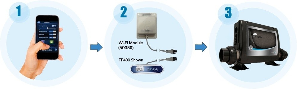 Balboa WiFi Ontvanger Module 50350